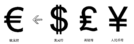 货币符号标志