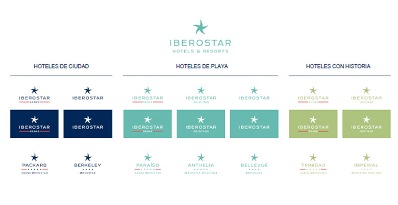 西班牙Iberostar酒店全套VI设计系统升级-4