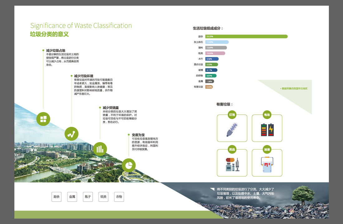 尚资源智能垃圾分类宣传册设计理念-5
