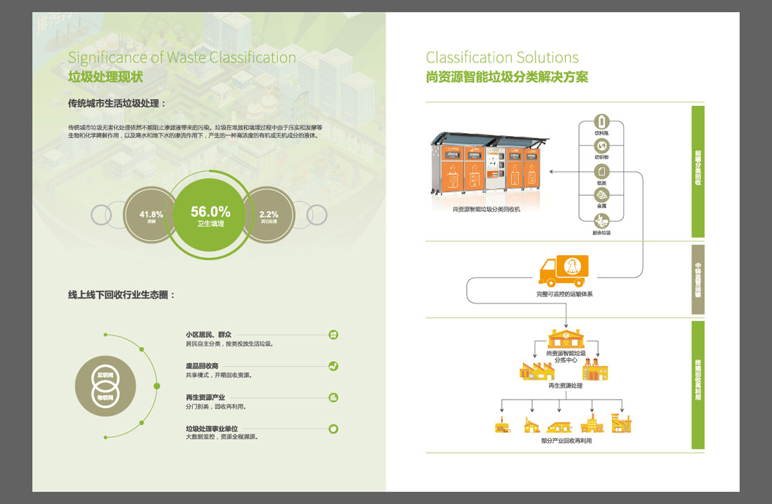 尚资源智能垃圾分类宣传册设计理念-6