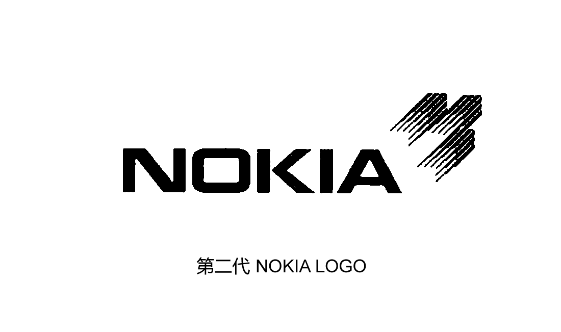  Nokia logo第二代（1898~1911），主营橡胶制造
