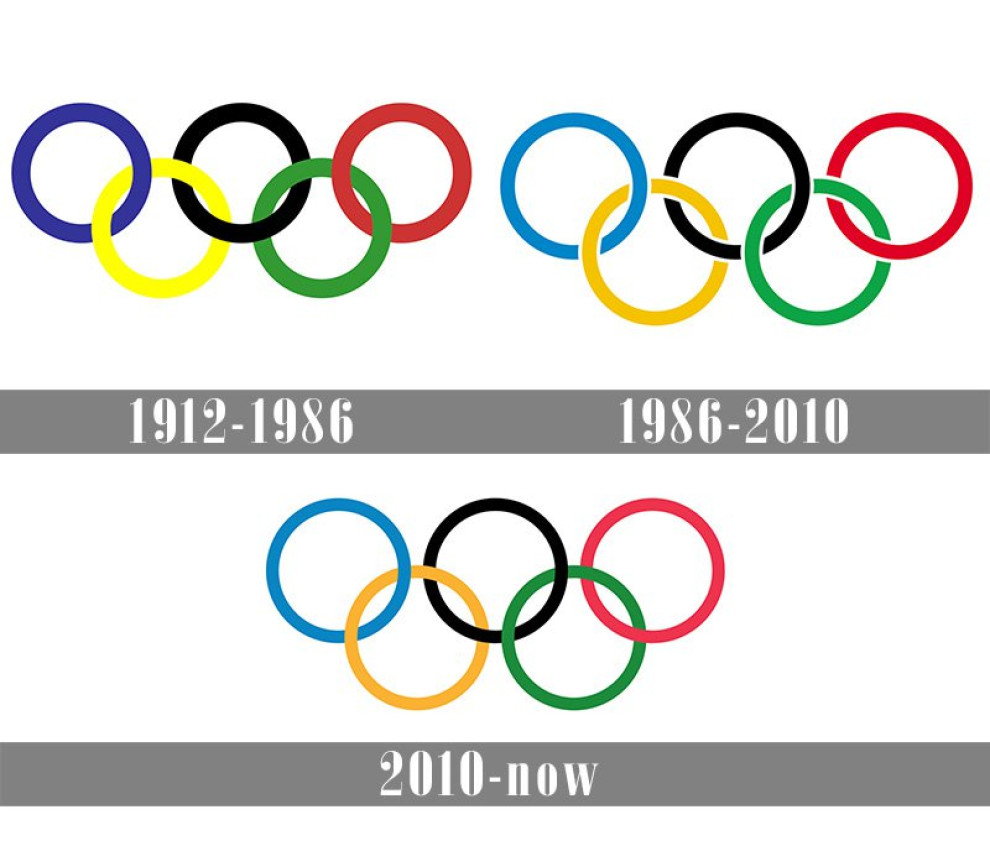 最初的奥运会标志及其日益增长的相关性
